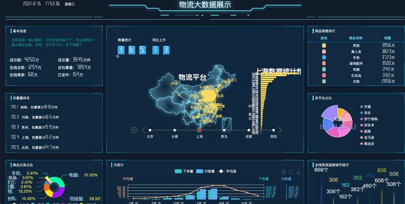 企业怎样选购合适的物流系统开发服务