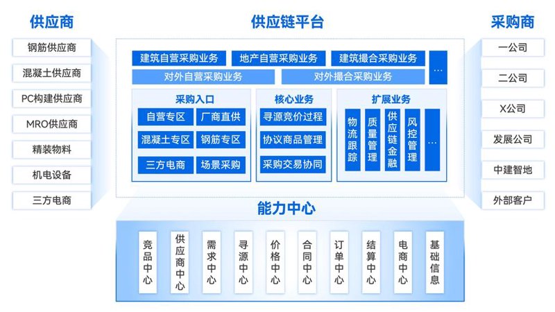 大连软件开发产业的活力引擎